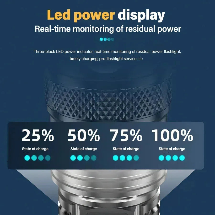 LED power display infographic for TurboBeam 2000 Tactical Flashlight showing real-time monitoring of residual power with 25%, 50%, 75% and 100% charge levels.