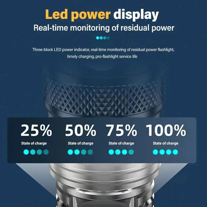 LED power display infographic for TurboBeam 2000 Tactical Flashlight showing real-time monitoring of residual power with 25%, 50%, 75% and 100% charge levels.