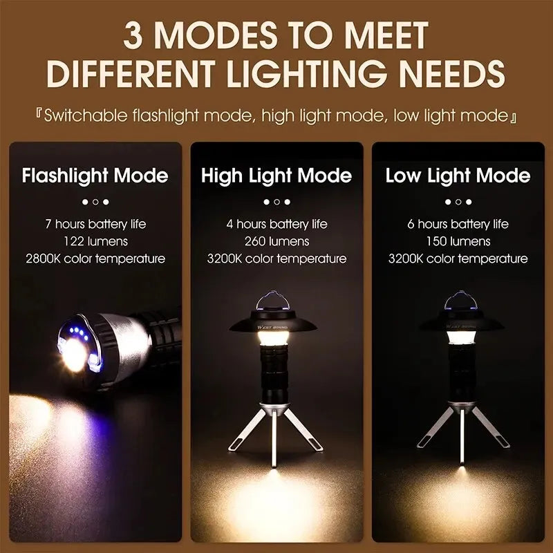 Infographic showing three lighting modes of the multifunction camping light: flashlight, high light and low light modes with battery life and lumens information